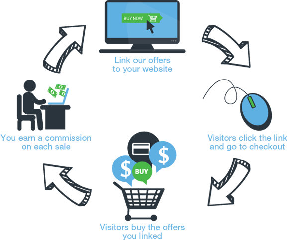 Affiliate Marketing Works - Graphics (600x500)