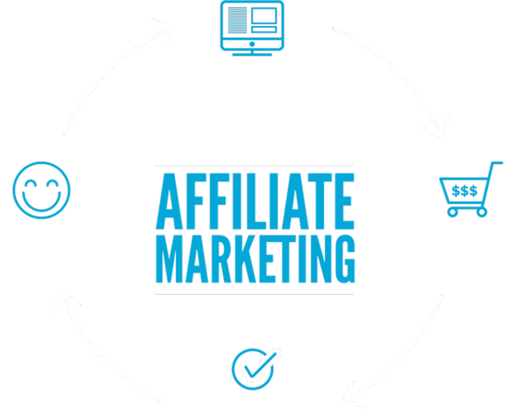 Affiliatemarketing - No Coffee No Workee Yard Sign (1696x1479)