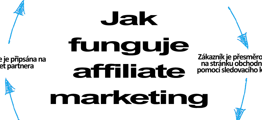 Jak Funguje Affiliate Marketing - Black-and-white (880x405)