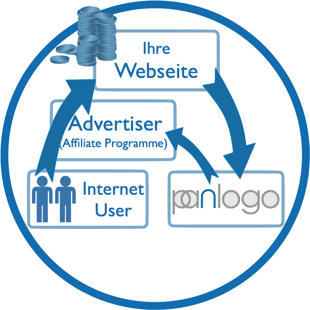 Affiliate Marketing Beratung - Mercedes Benz Star (1000x1000)