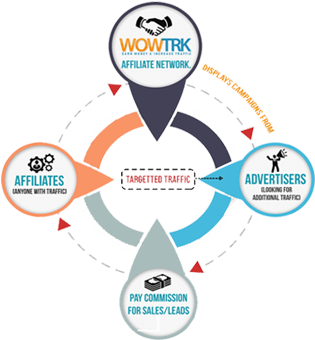 Affiliate Marketing Infographic (450x510)