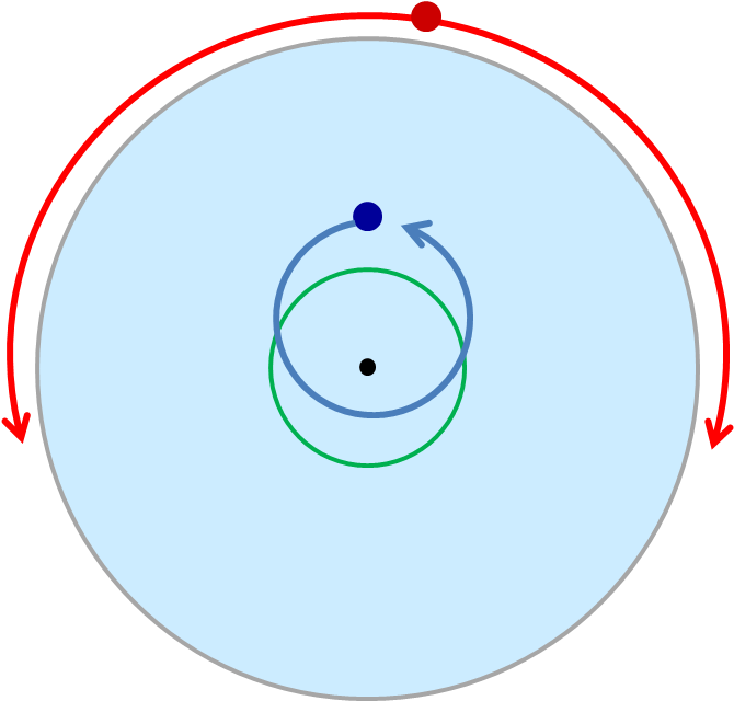 中心がずれた円周上を回る場合 - Kettle (684x639)