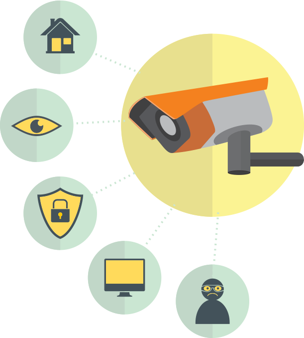 Security Cctv Bg - Beneficios De Tener Camaras De Seguridad (611x678)