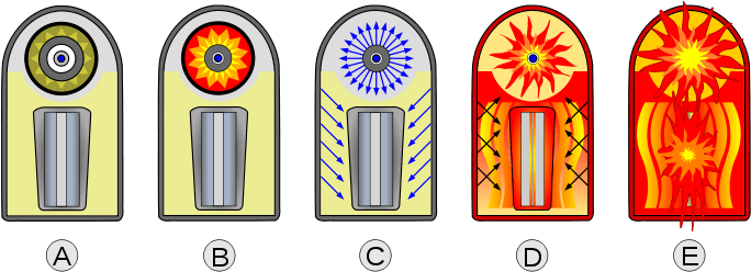 Sequence - “ - Fission Bomb (700x270)