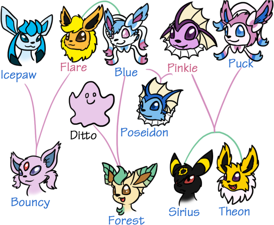 Eevee Family Tree By Usagi-zakura - Pokemon Eevee Family Tree (997x801)