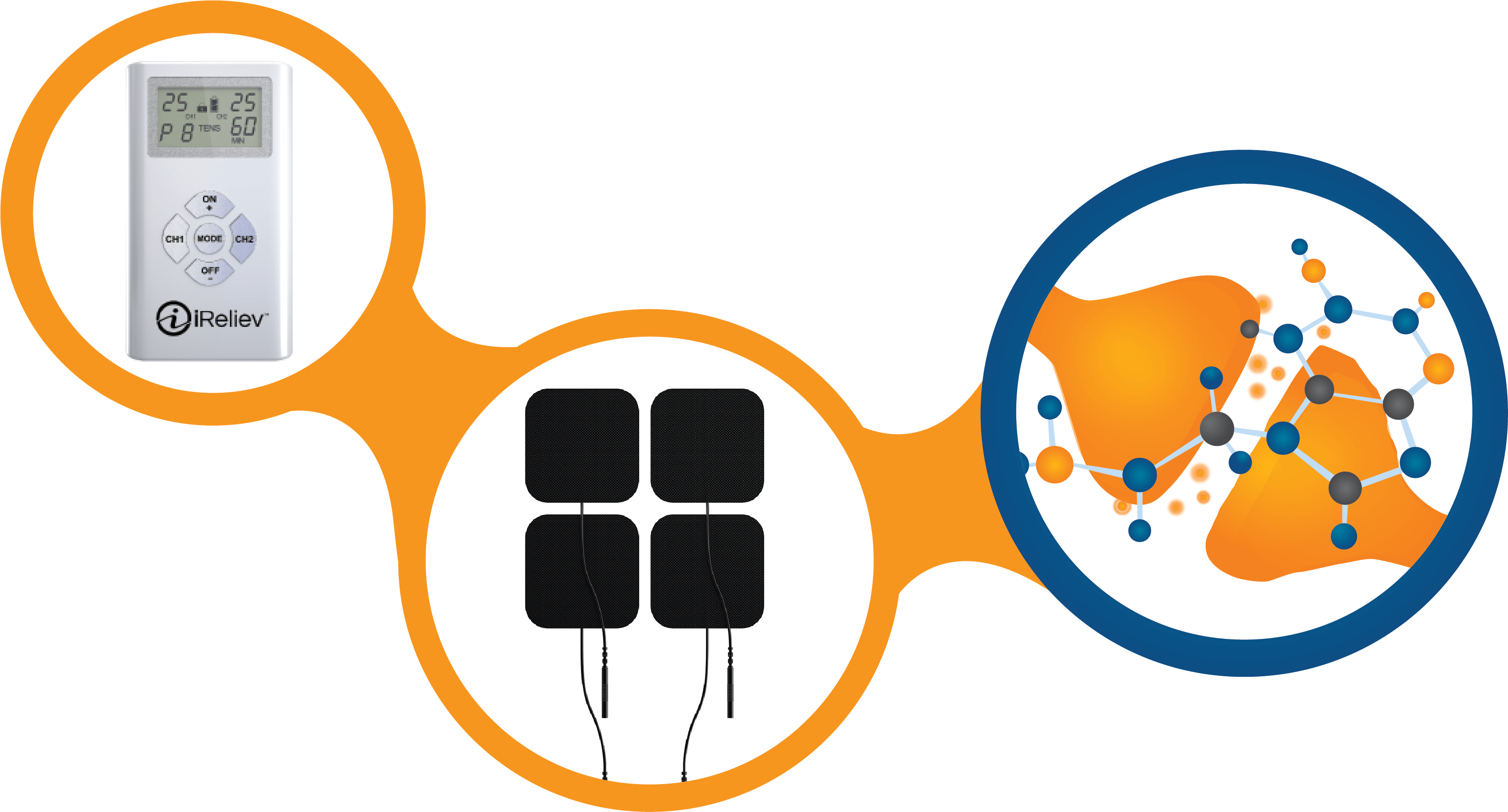 Primary Theories Behind Tens - Transcutaneous Electrical Nerve Stimulation (3342x1948)