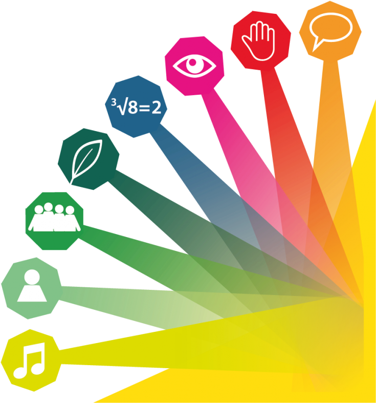 Code Of Ethics - Multiple Intelligences Clipart (872x1024)