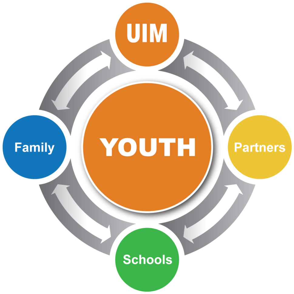Unity In Motion Provides The Nucleus Our Students Need - Unity In Motion Provides The Nucleus Our Students Need (1000x1000)