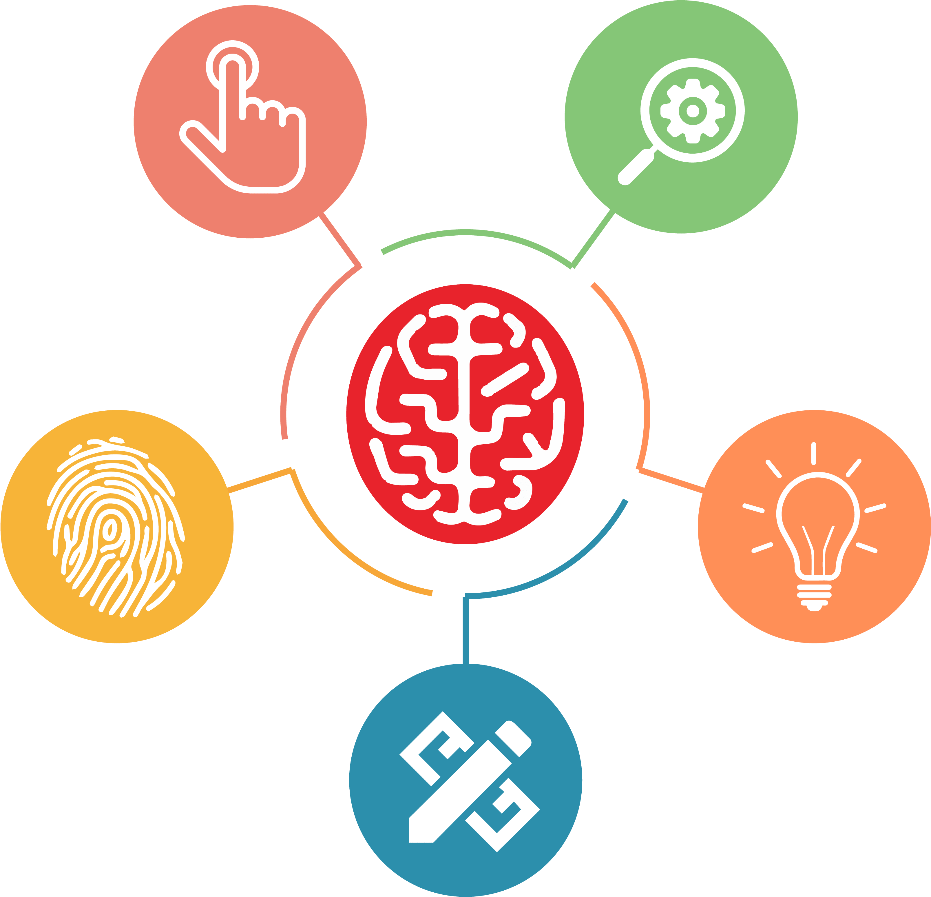 Why Brillmindz Is Renowned As A Leading Android App - Software Asset Management: Understanding And Implementing (3750x3333)