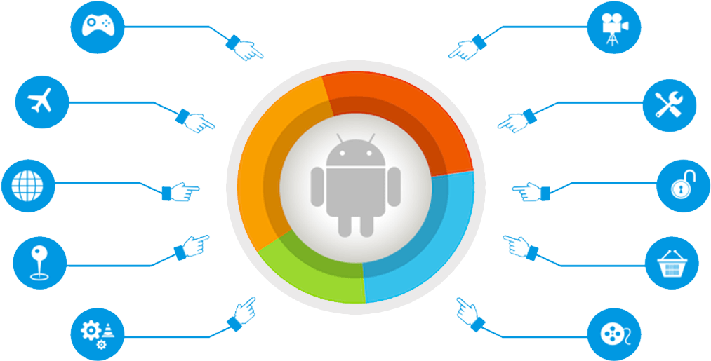 Hybrid Android Mobile Solution - Android (1056x528)