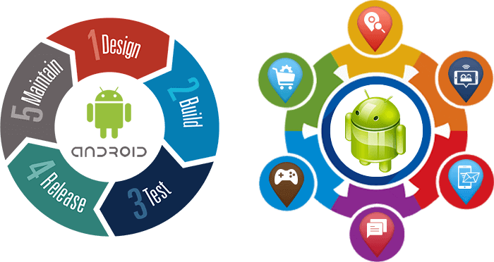 Android Application Developer - Sandisk 32gb Ultra Micro Sd Card With Adapter (700x372)