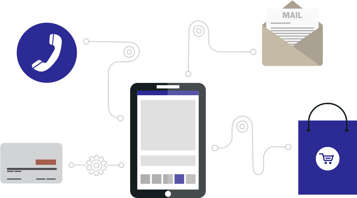 Mobile Is The Future, Both For Your Customers And For - Screenshot (1256x724)