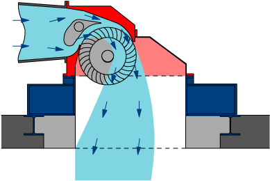 Kaplan Turbine - Turbina Cross Flow (414x333)