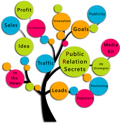 "how To Give Your Small Business A Pr Boost - Business Plan Marketing Plan (404x417)