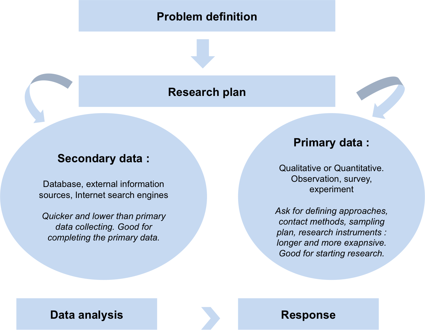 Write About Something That's Important Research Methodology - Market Research Primary And Secondary (1392x1080)