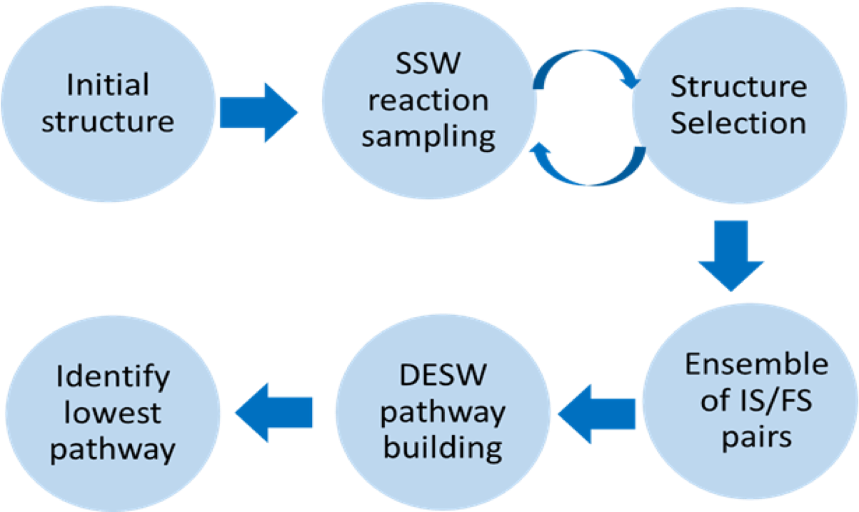 The Flow Chart Of Ssw-rs Method - Image File Formats (1203x748)