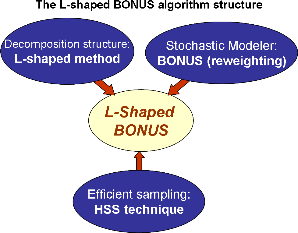 Improved Sampling Efficiency Results In Better Convergence - Diagram (977x781)