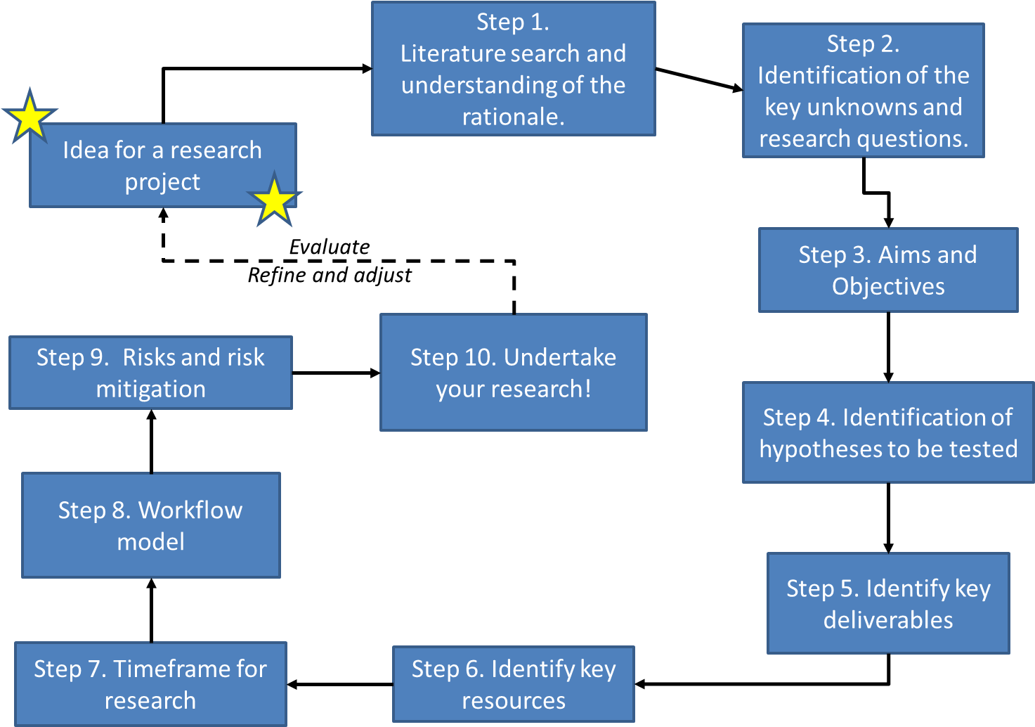 A Sample Thesis Methodology Dravit Si Dissertation - Make Research Design (1472x1046)