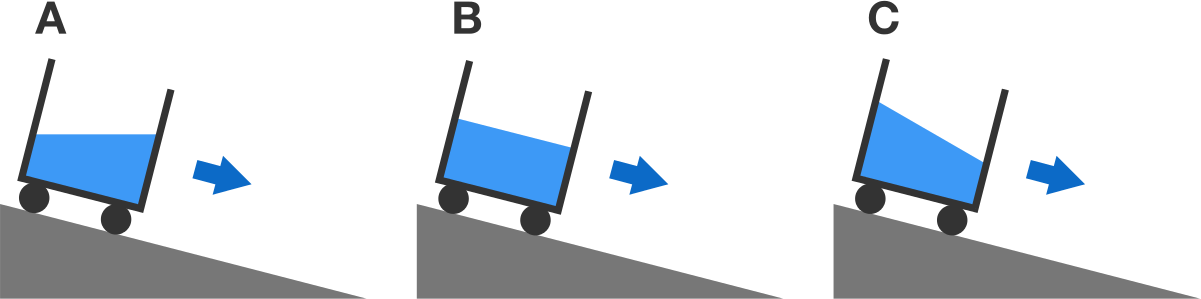 Assume The Bucket Does Not Slip, And After Some Initial - Assume The Bucket Does Not Slip, And After Some Initial (1201x299)