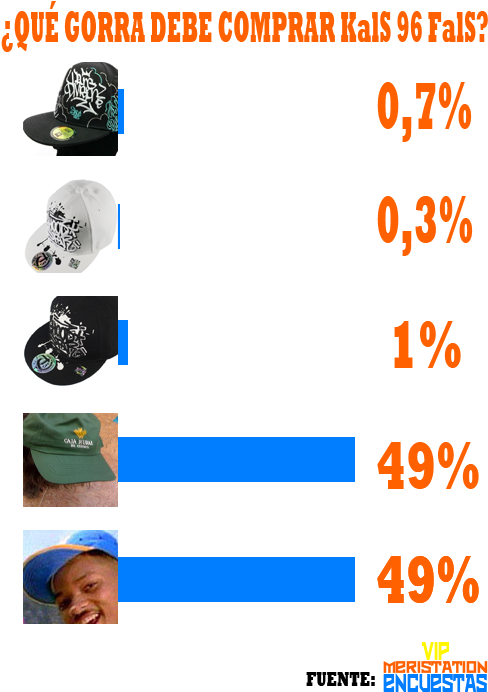 Hay Un Empate Entre La Gorra De Caja Rural De Cuenca - Screenshot (500x700)