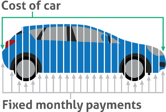 The Entire Car Price Is Spread Across Your Agreement - Belfast (598x417)
