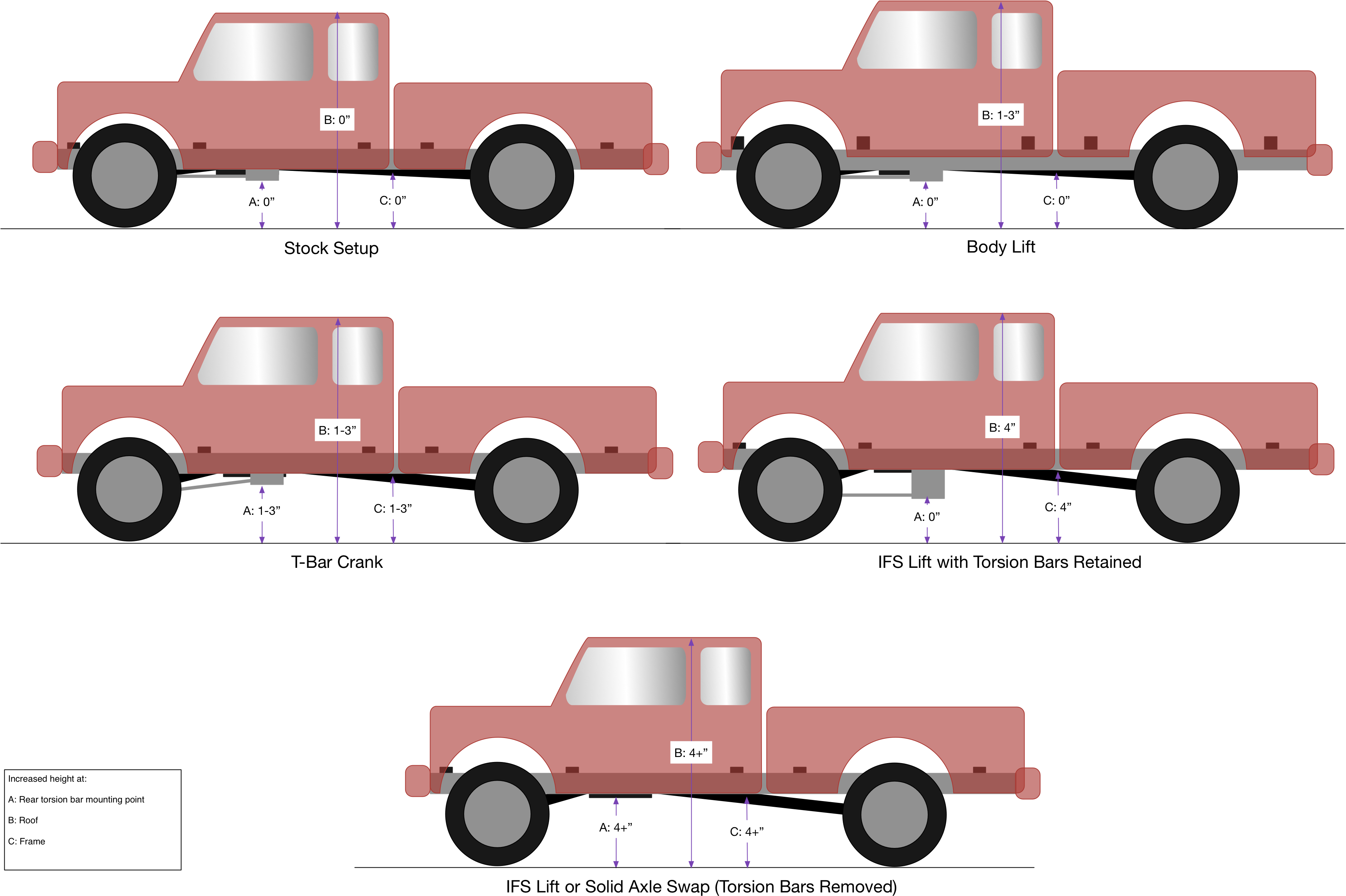 Comparison Of Available Ranger Lift Types And Height - Different Types Of Lift Kits (3799x2554)