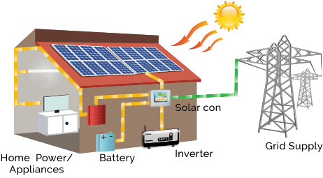 During The Night, When Our Solar Power System Is Not - Home Use Solar Inverter (500x300)