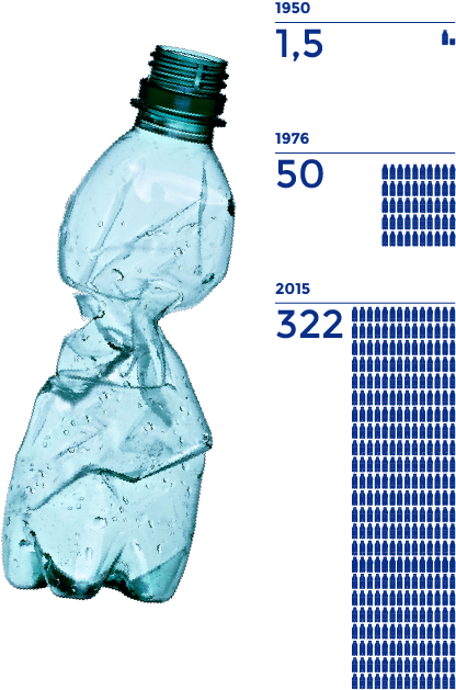 548 Plastic Bottles End Up In Landfills Or The Ocean - Plastic Bottle 1 Million 1 Minute (479x687)