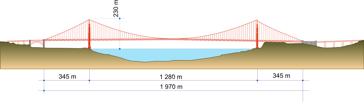 Athena Alexander - Long Is The Golden Gate Bridge (1211x341)