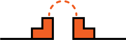 Gap Analysis Of A Financial Services Company's Security - Gap Analysis Of A Financial Services Company's Security (550x350)