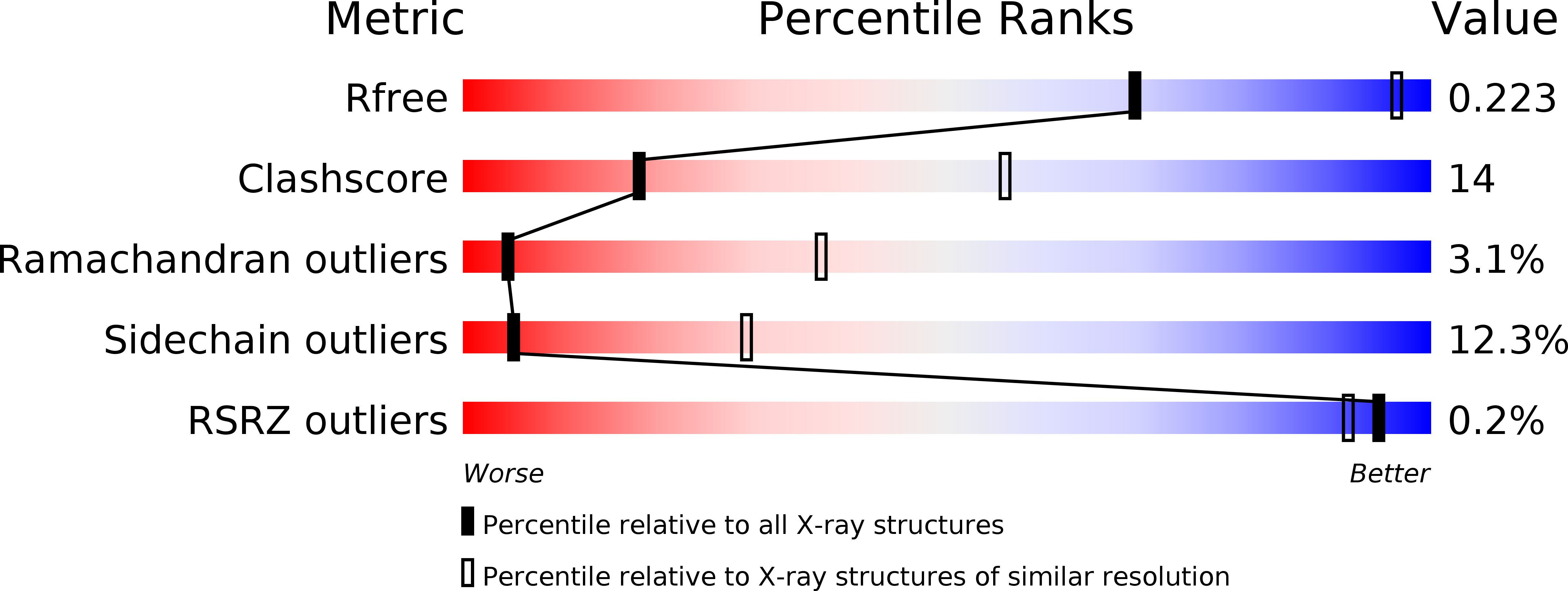 Structure Validation - Protein Data Bank (4858x1833)