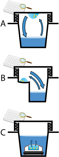 Methods Of Protein Crystallization[edit] - Sitting Drop Vapor Diffusion (220x549)