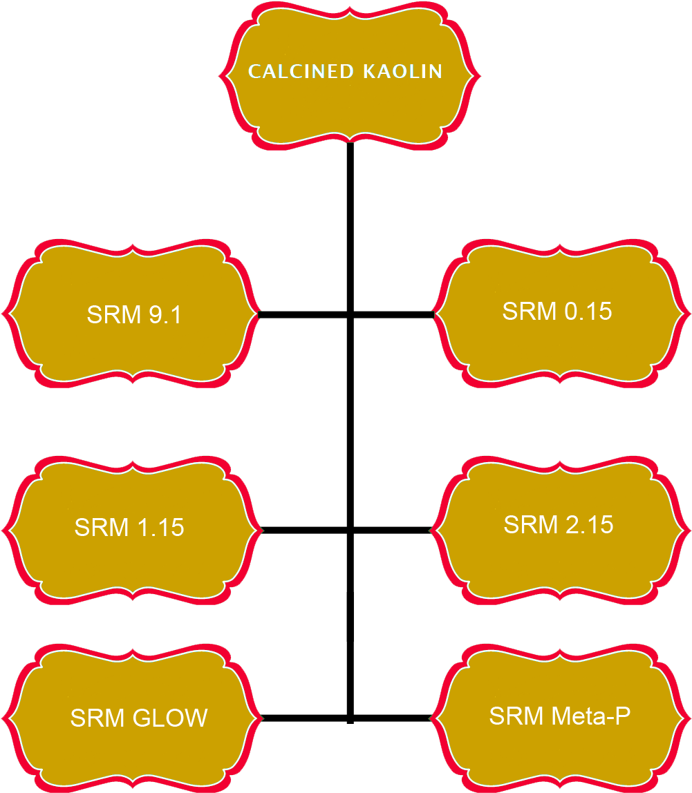 Srm Meta-p - Shree Ram Minerals (1000x1200)