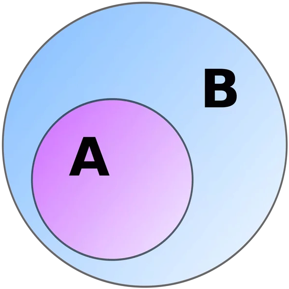 So, If You Erase The Line, Create Some New Axioms, - X Is A Subset Of Y (602x602)