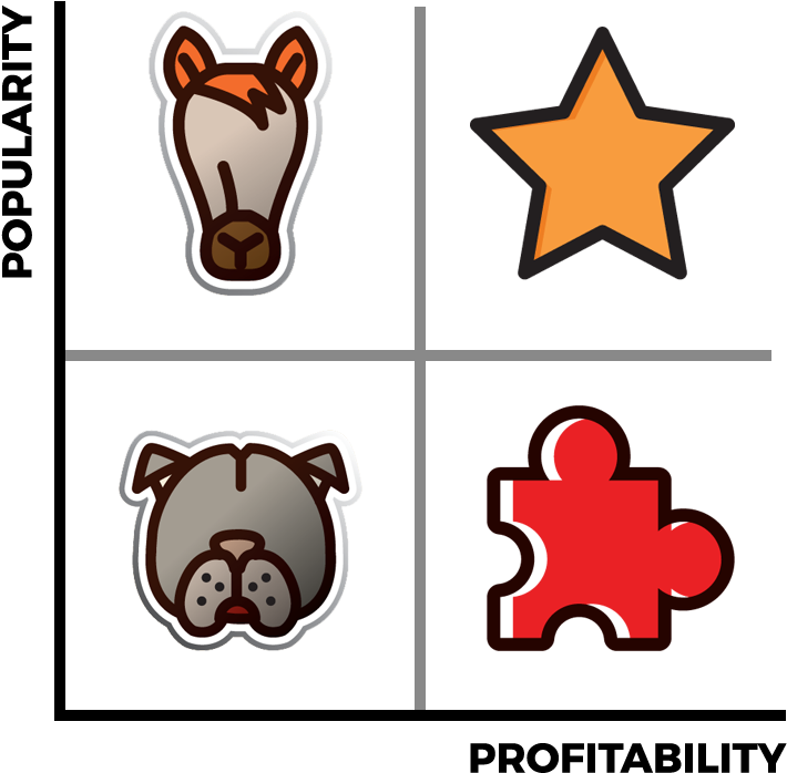 Menu Engineering Popularity Profitability Matrix - Menu Engineering (800x800)