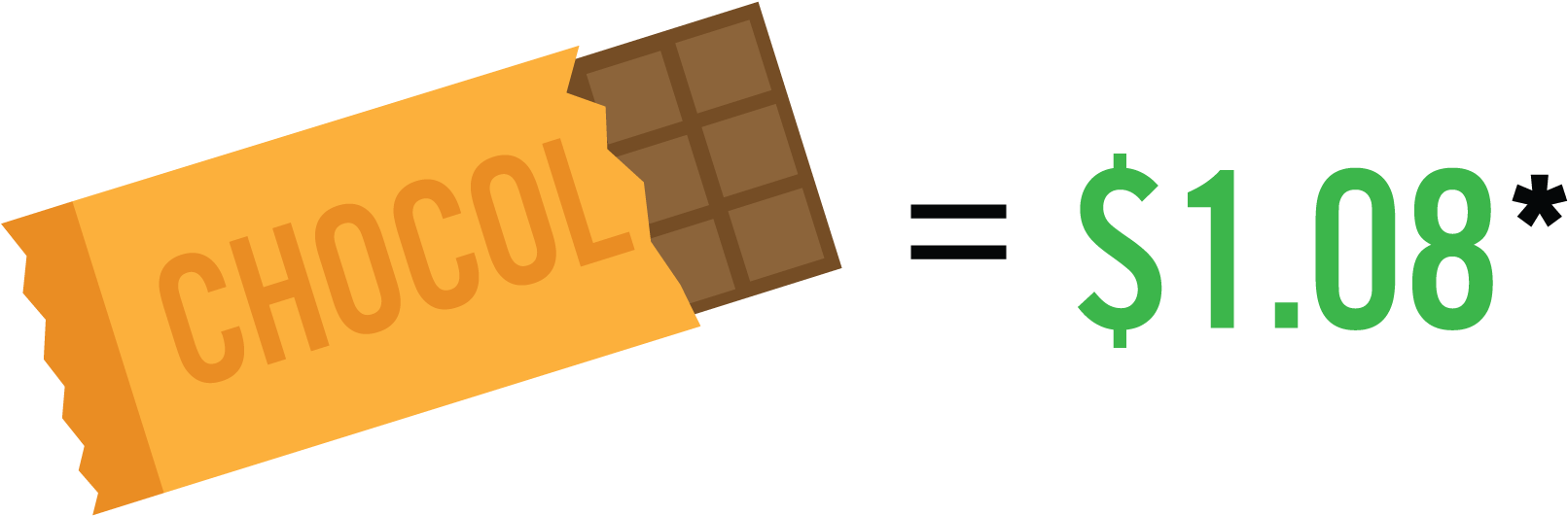 Average Price Of A Chocolate Bar - Average Price Of A Chocolate Bar (1671x648)