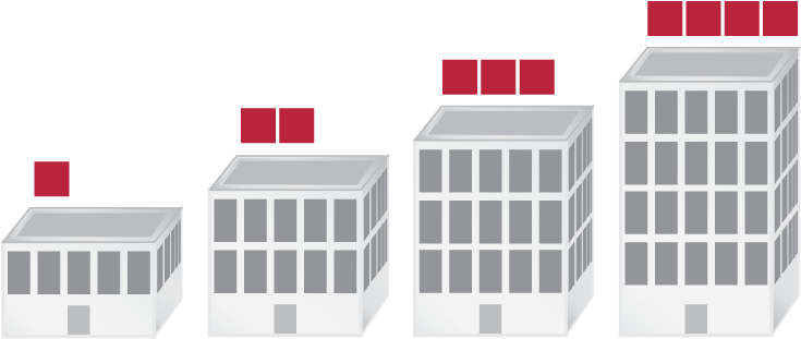 >retail, Medical, Warehouse >office, Restaurant, Hospitality - Small Medium Large Business (734x324)