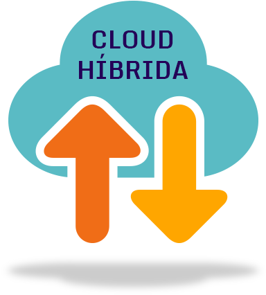 Key Features Of The Hybrid Cloud - Website (511x491)