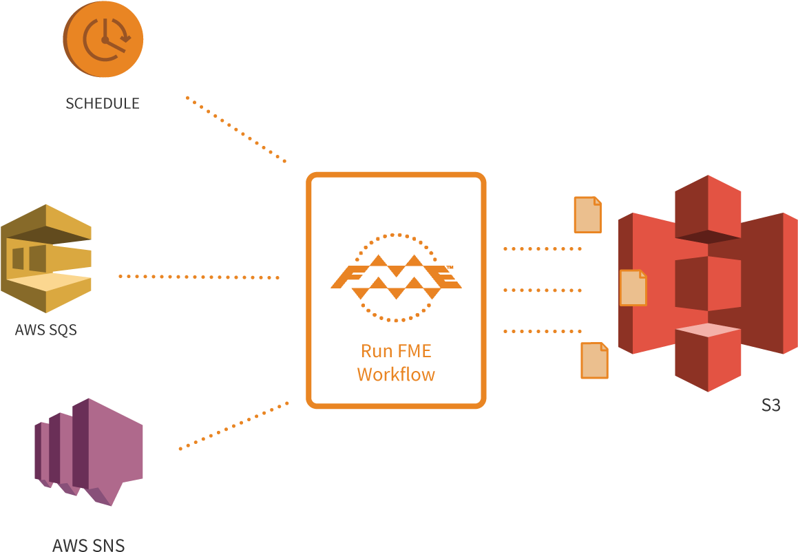 Both Are Tightly Integrated With The Amazon Simple - Amazon S3 (1400x1043)