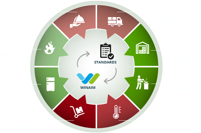 Understand That Food Safety Is A Scientific Discipline - E-commerce (712x477)