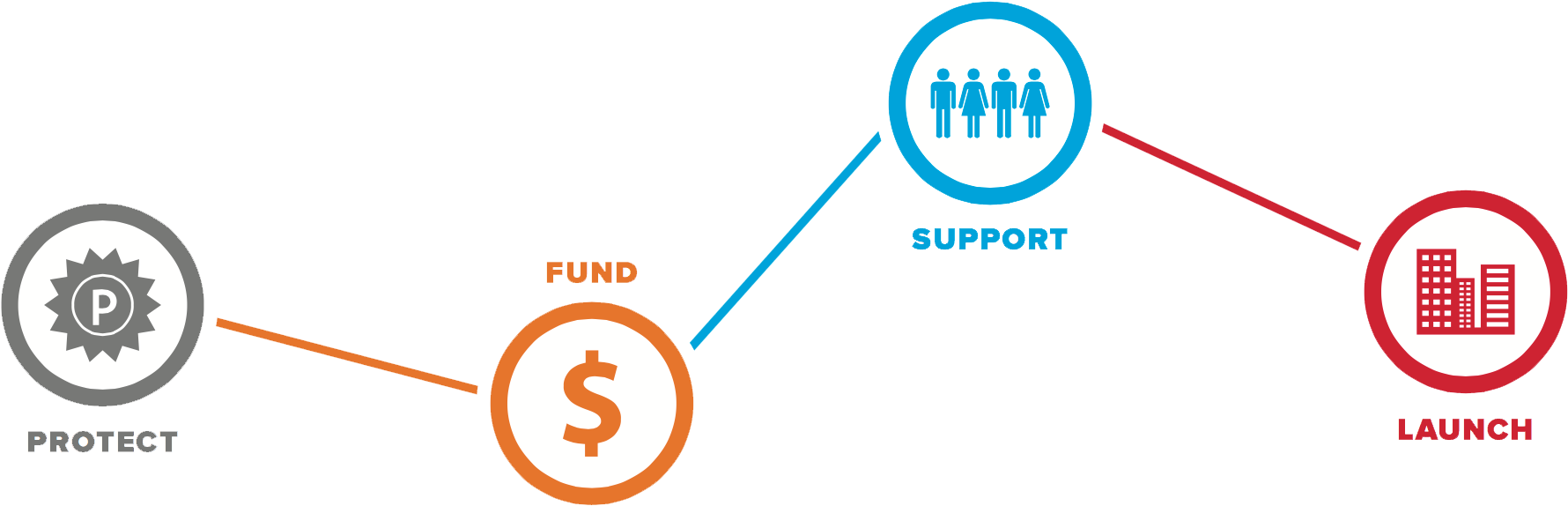 Pipeline Graphic - Graphics Pipeline (1802x582)