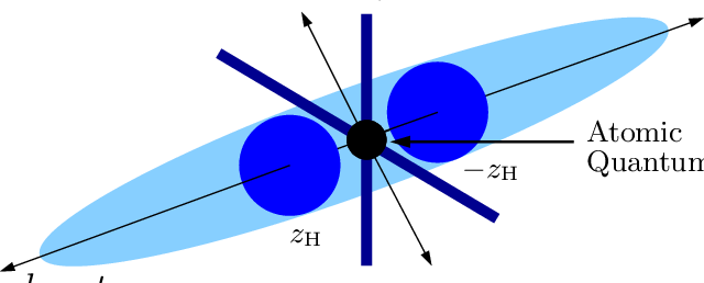 Expansion Of A Cigar Shaped Bose Einstein Condensate - Diagram (640x258)