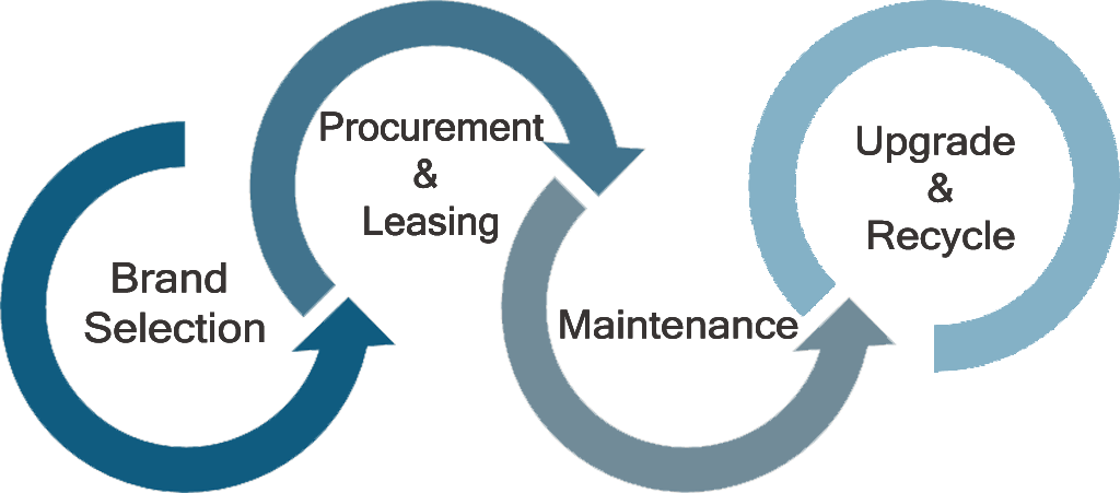 India's Healthcare And Manufacturing Segments Are Rapidly - Circle (1024x451)