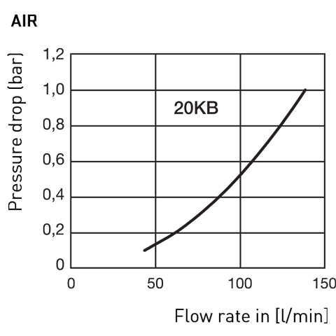 47150550nipple - Gas (480x480)
