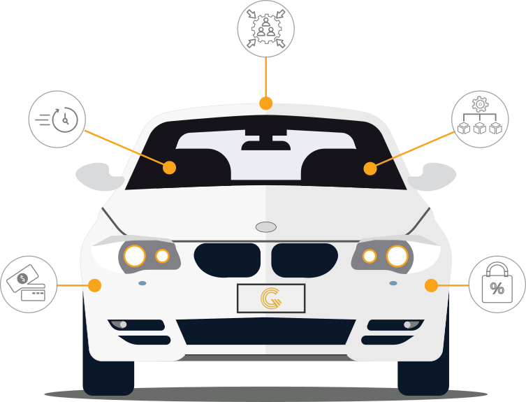 Soluciones Comerciales - Bmw (753x575)
