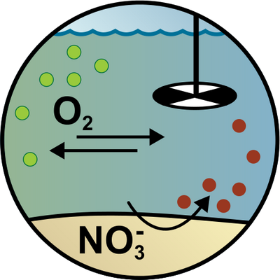 Water Quality Management Illustration Of Water Quality - Quality Management (400x400)
