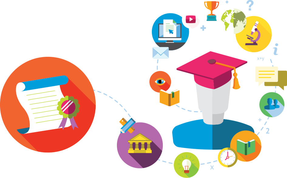 Appropriate Content Designed To Promote Higher-order - Curriculum (945x586)