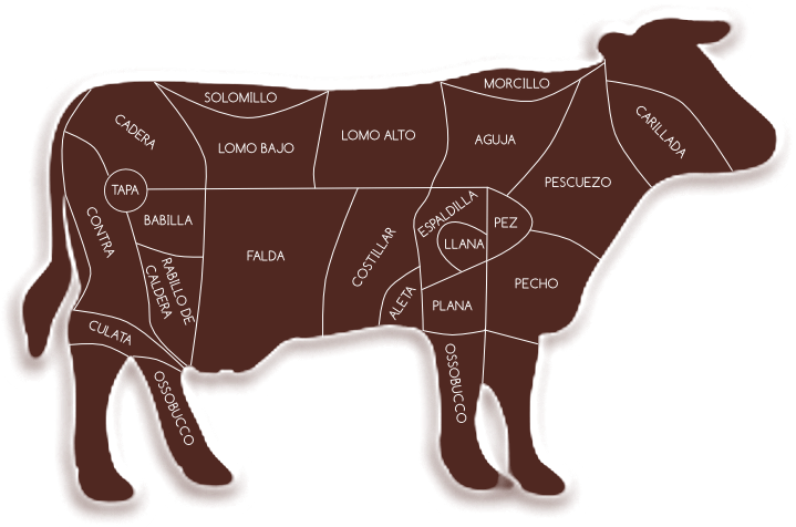 Cortes De Carne De Buey (800x506)