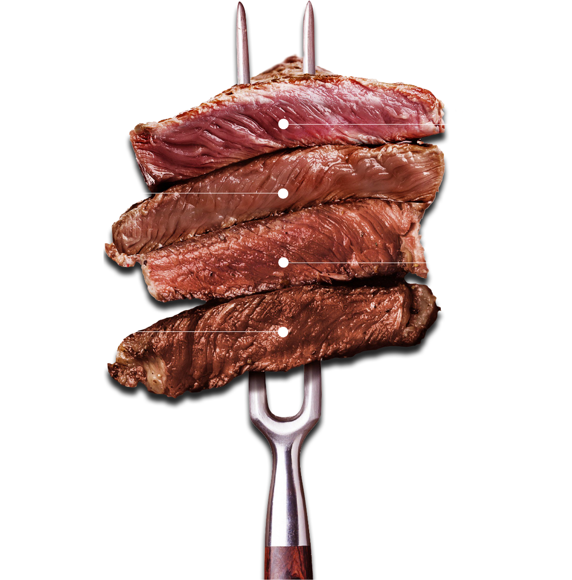 Tipos De Cocción - Puntos Cocción Carne (1125x1274)