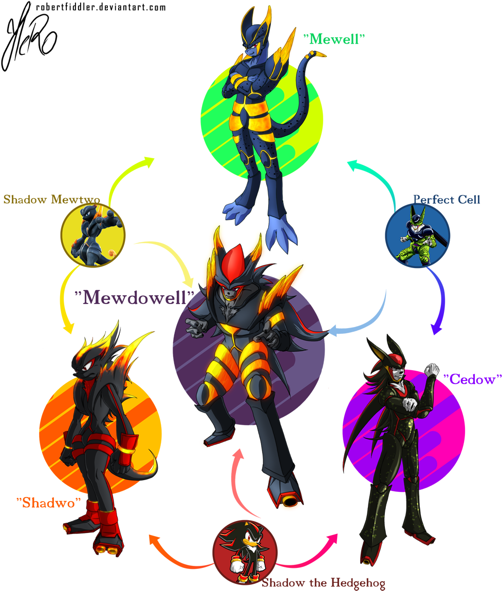 Cell, Shadow, Mewtwo By Robertfiddler On Deviantart - Pokemon Shadow Mewtwo Y (1000x1211)